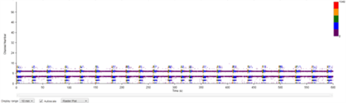 2 Rasta plots dopaminergic MQ media