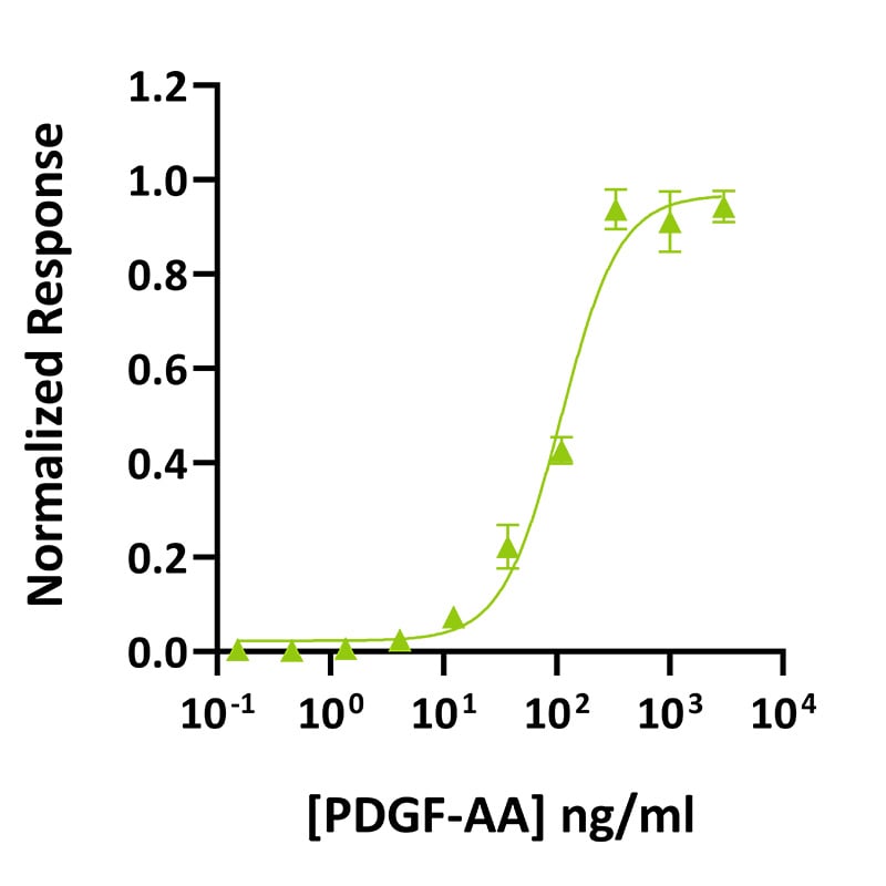20250325-Qk043-bioassay-datasheet