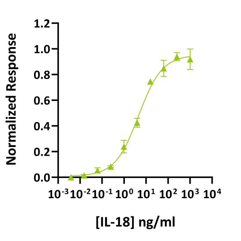 20250703-Qk100-IL-18-assay