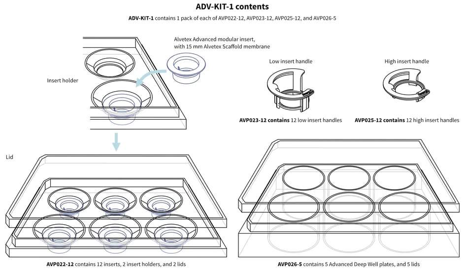 ADV-KIT-1-includes