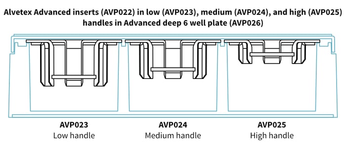 AVP022 well inserts in low AVP024 medium AVP024 and high AVP025 handles in Advanced deep 6 well plate AVP026