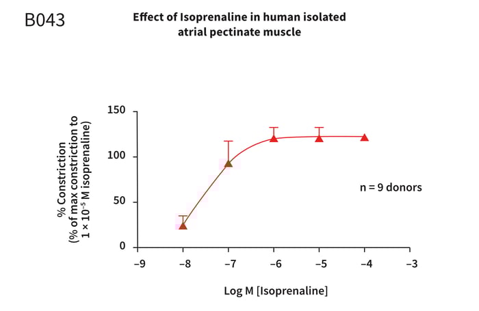 B043-graph-2
