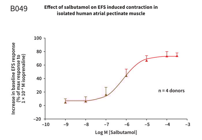 B049-graph-2