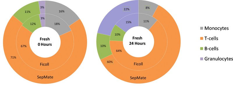 Betsou F et al. Curr Pathobiol Rep 7, 17–27 (2019)-1