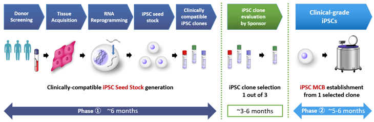 ISSCR_Fig1