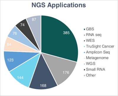 REPROCELL-India-NGS-apps