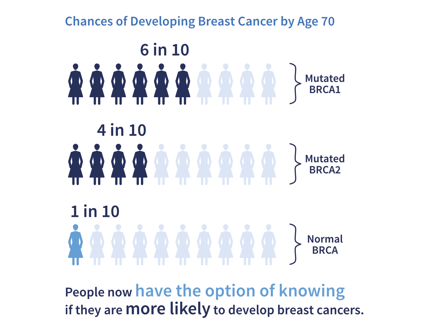 Five Benefits of Precision Medicine