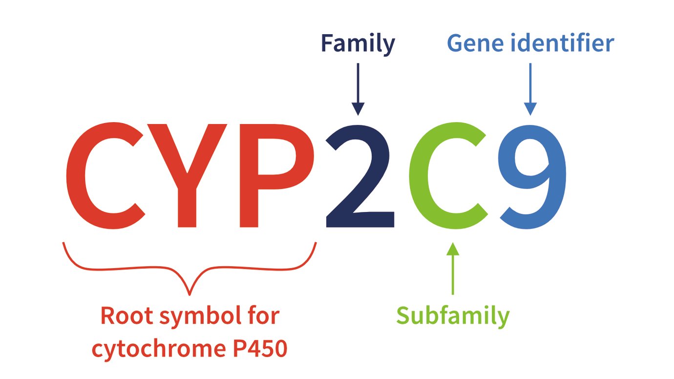 Five Benefits of Precision Medicine