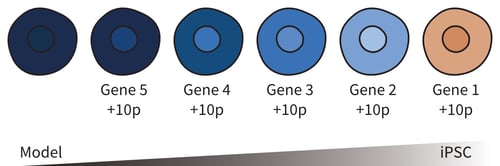 CRISPR-SNIPER 05 Making challenging modifications possible