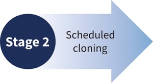 CRISPR-SNIPER Stage-2 Scheduled cloning