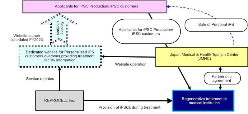 Cooperative diagram