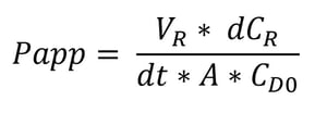 Equation 1