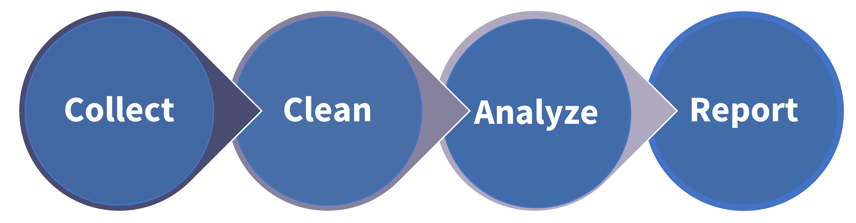 Figure 1 Clinical trial data management-2