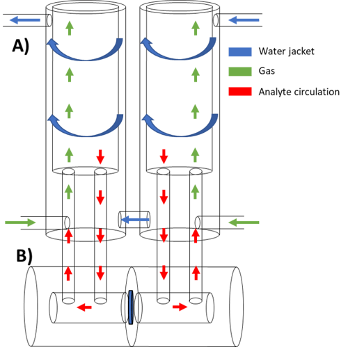 Diagram of a typical Ussing chmaber set-up, showing path of ion flow through chambers