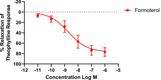 Figure 2-Aug-12-2022-10-27-45-10-AM