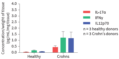 HUMANFTA-fig03