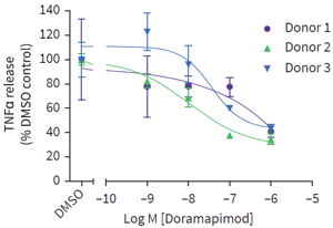 HUMANFTA-fig04