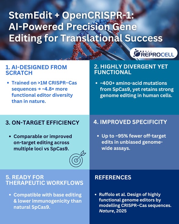 Infographic StemEdit & OpenCRISPR-1
