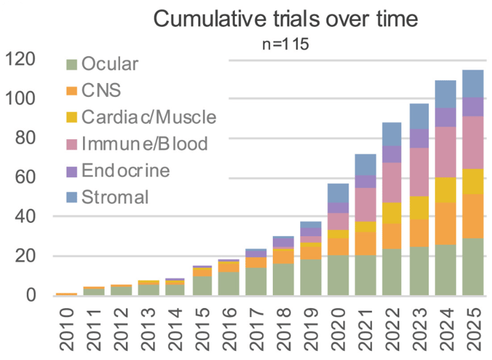 KIkerby et al., 2025 Figure