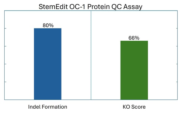 OC1 QC Fig1