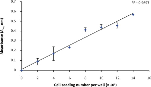 PR-ALVETEX-SCAFFOLD-D002_fig-02