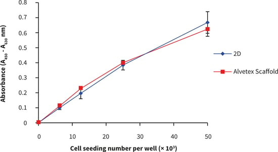 PR-ALVETEX-SCAFFOLD-D002_fig-03