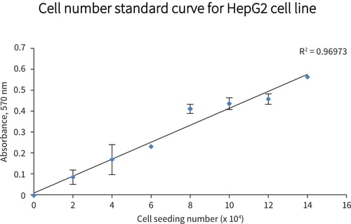 PR-ALVETEX-SCAFFOLD-D003_fig-02