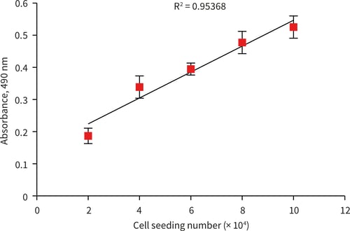 PR-ALVETEX-SCAFFOLD-D003_fig-03