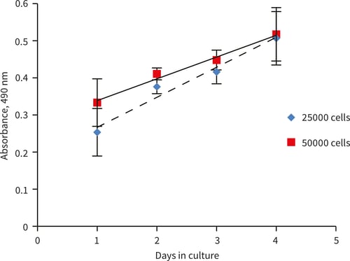 PR-ALVETEX-SCAFFOLD-D003_fig-04