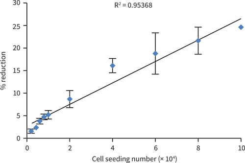 PR-ALVETEX-SCAFFOLD-D003_fig-05a1