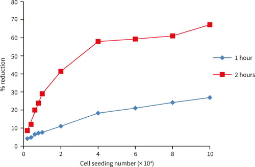 PR-ALVETEX-SCAFFOLD-D003_fig-05b