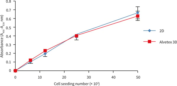 PR-ALVETEX-SCAFFOLD-D003_fig-06