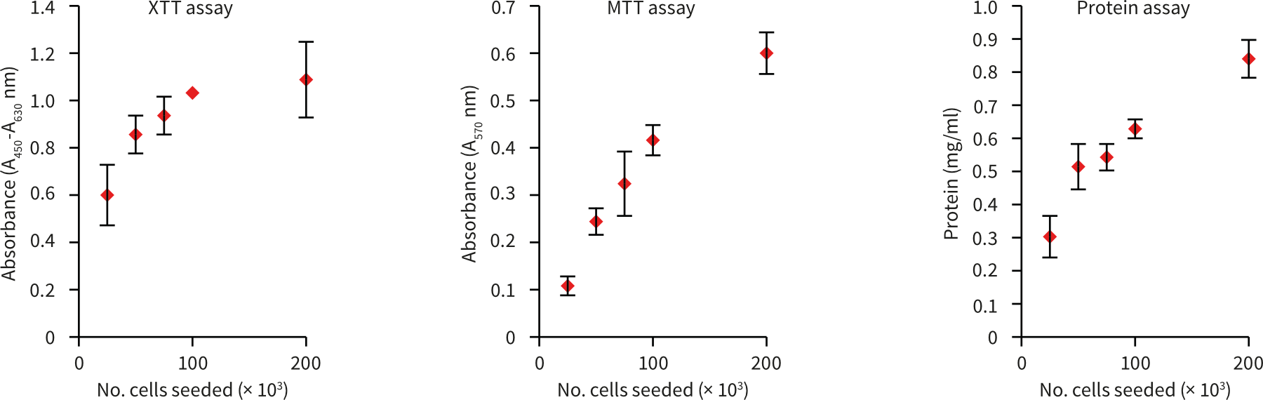 PR-ALVETEX-SCAFFOLD-D003_fig-07a