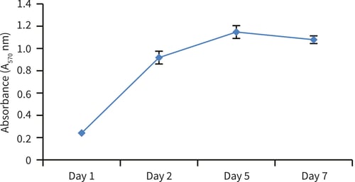 PR-ALVETEX-SCAFFOLD-D003_fig-08