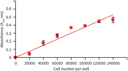 PR-ALVETEX-SCAFFOLD-D003_fig-11