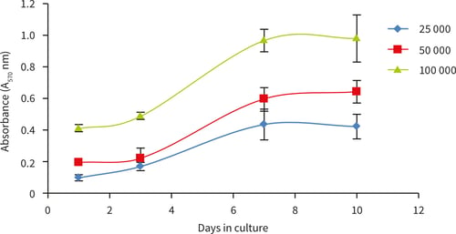 PR-ALVETEX-SCAFFOLD-D003_fig-13