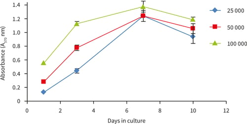 PR-ALVETEX-SCAFFOLD-D003_fig-15