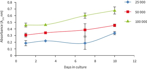 PR-ALVETEX-SCAFFOLD-D003_fig-17