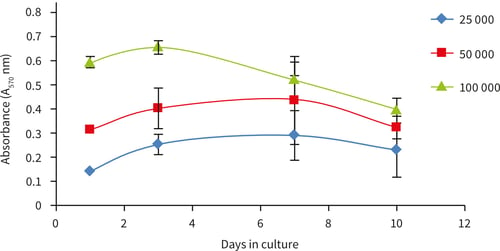 PR-ALVETEX-SCAFFOLD-D003_fig-19