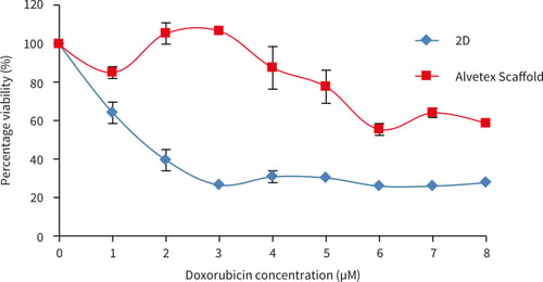 PR-ALVETEX-SCAFFOLD-D003_fig-20