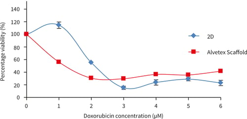 PR-ALVETEX-SCAFFOLD-D003_fig-21a