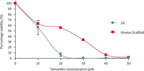 PR-ALVETEX-SCAFFOLD-D003_fig-21b