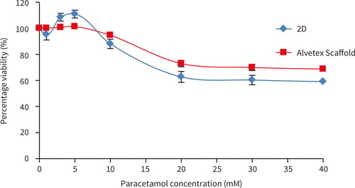 PR-ALVETEX-SCAFFOLD-D003_fig-24a