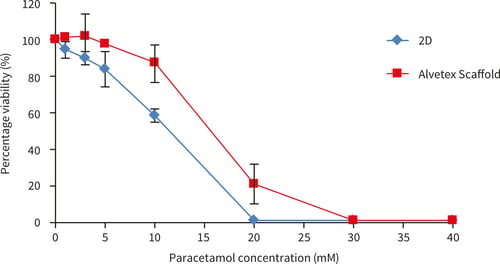 PR-ALVETEX-SCAFFOLD-D003_fig-24b