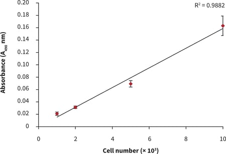 PR-ALVETEX-SCAFFOLD-D004_fig-02