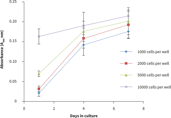 PR-ALVETEX-SCAFFOLD-D004_fig-03