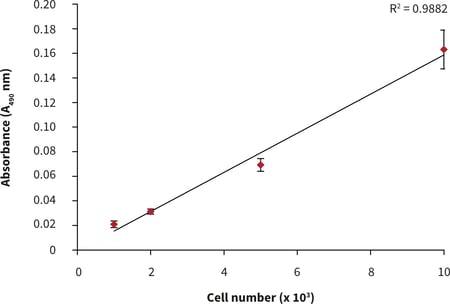 PR-ALVETEX-SCAFFOLD-D005_fig-02