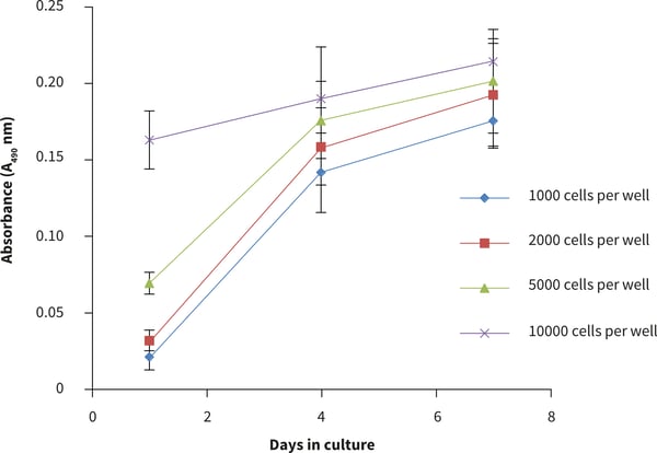 PR-ALVETEX-SCAFFOLD-D005_fig-03