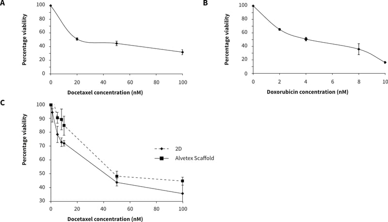 PR-ALVETEX-SCAFFOLD-D005_fig-04