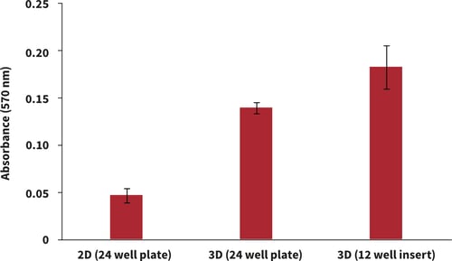 PR-ALVETEX-SCAFFOLD-D011_fig-02